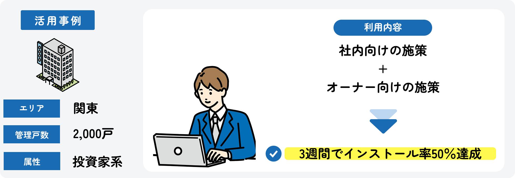3週間でオーナーインストール率50%達成_今回の事例.png