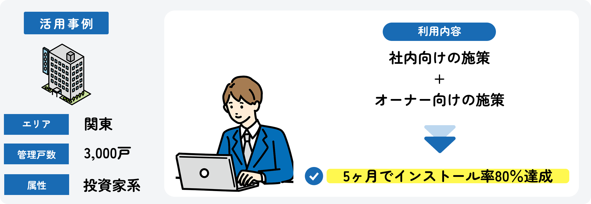 オーナーインストール率の目標達成_今回の事例❶.png
