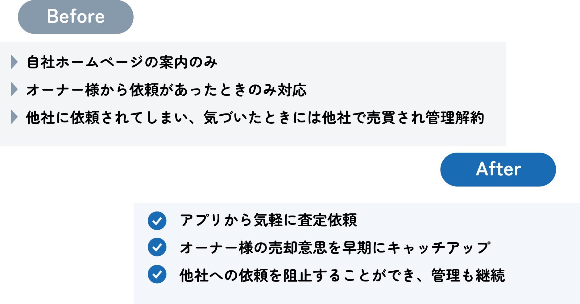 アプリで売却査定依頼を獲得_beforeafter.png